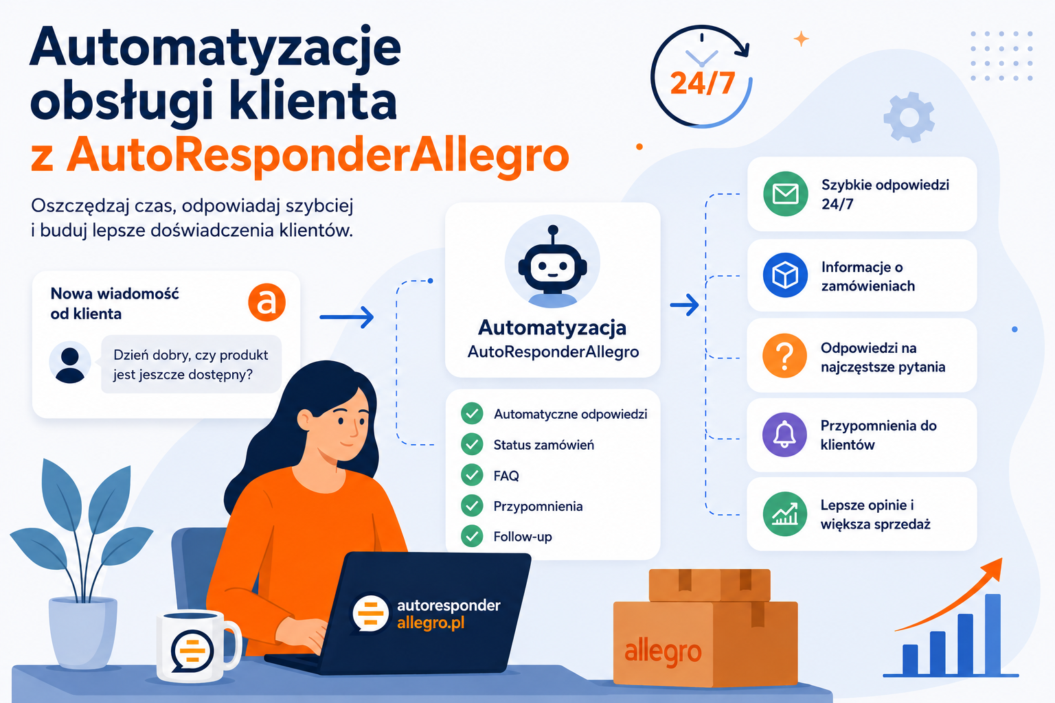 Automatyzacje obsługi klienta w AutoresponderAllegro.pl