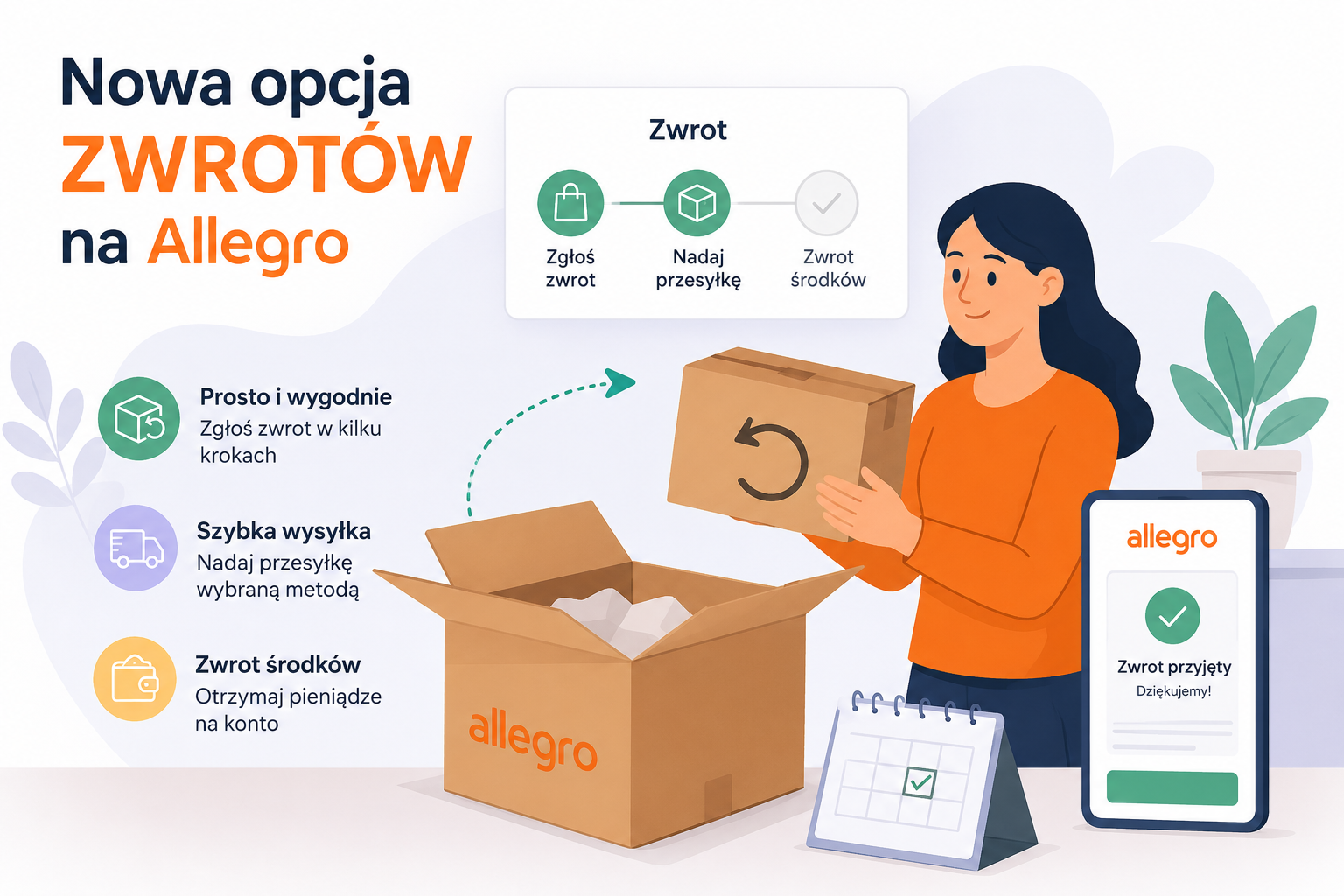 Obsługa zwrotów Allegro w AutoresponderAllegro.pl