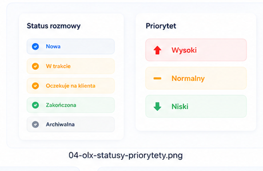 Statusy i priorytety rozmów OLX